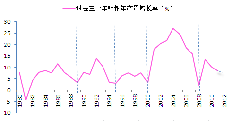 2012年度中国钢材期货市场价格走势分析