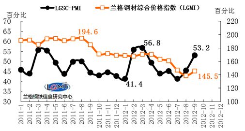 价格预测2013年下半年国内钢铁市场预测上半年与钢材价格走势图片