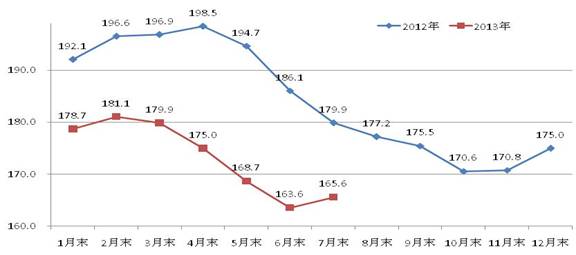 cru国际钢材综合价格指数走势图图片
