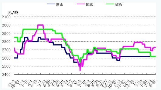 生铁价格行情_铸造生铁_生铁价格最新行情 _淘