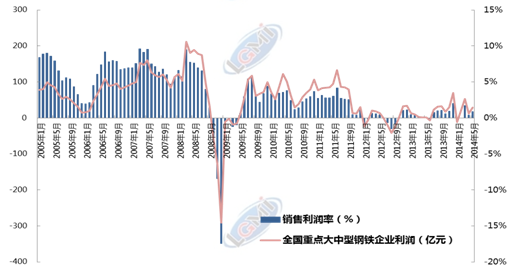 银行卡余额_销售收入月平均余额