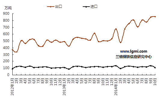 GDP持续稳定_国家统计局 10月份国民经济持续稳定恢复(3)