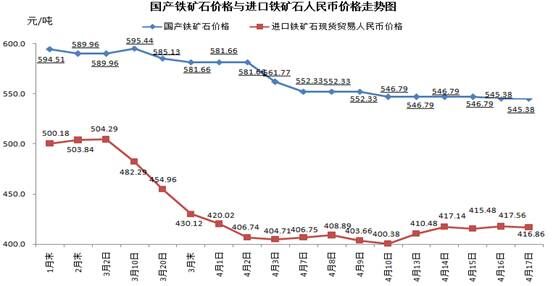 中钢协:4月17日中国铁矿石价格指数持平-中国