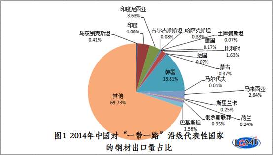 世界各国gdp排名_feizhou人均gdp(3)