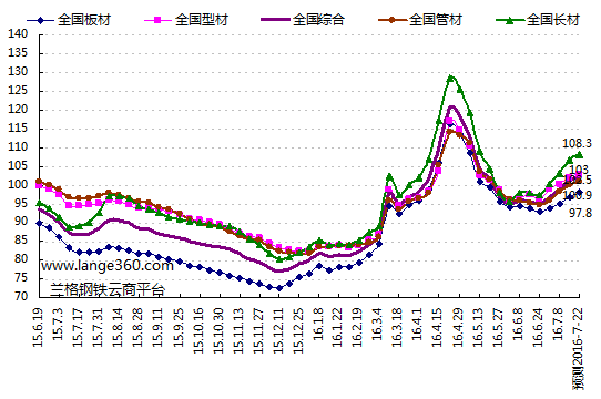 雾霾与gdp_面对雾霾 要GDP还是要命(2)