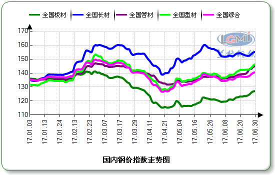 说明: http://data.lgmi.com/ChartImg.axd?i=chart_0_2.png&g=d975cb4c40d34a9c949fb7388ec359be