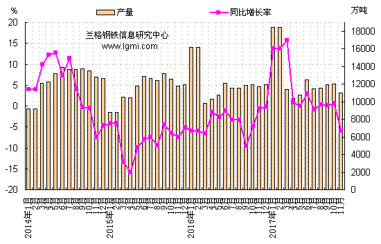 gdp增速_2018年1 11月份gdp