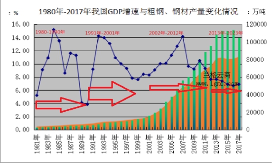 1980年GDP_搜狐公众平台 中国人均寿命相差较大,经济水平真影响寿命吗(3)