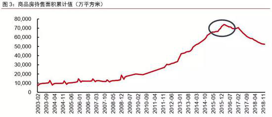 gdp负债_美国股票市场的十大终极危险信号