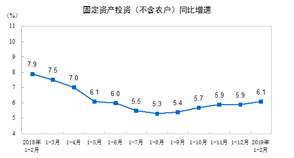 2019 经济数据_柳州期盼已久的2019年一季度各项经济数据出炉(3)