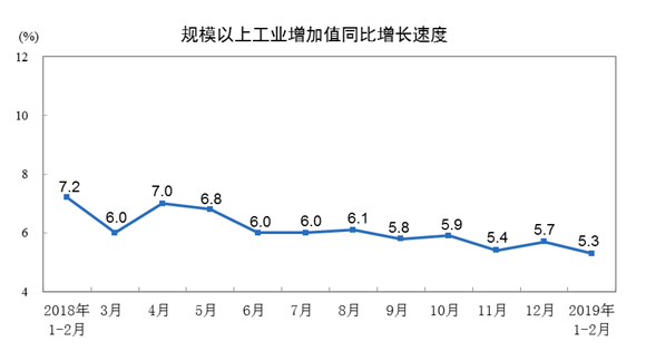 2019年一月经济数据_2019年1 3月大化县主要经济指标数据