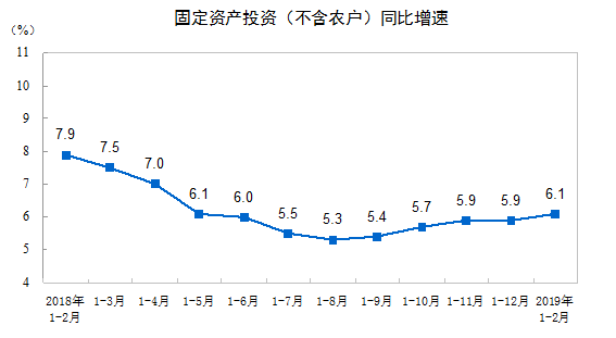 点击图片查看详情 2019全年经济数据_... A股周策略 经济数据短期企稳,市场持续盘整震荡 20190422