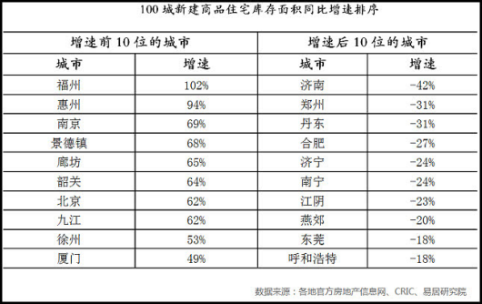 县级市人口要求_湖北省人口排名前五县级市 最少的都有100多万人(3)