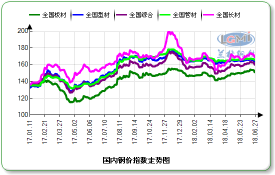 ˵��: http://data.lgmi.com/ChartImg.axd?i=chart_0_0.png&g=26313dee22bc40f08d21ecd0870a0d85