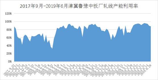 2019.7.1.2.jpg