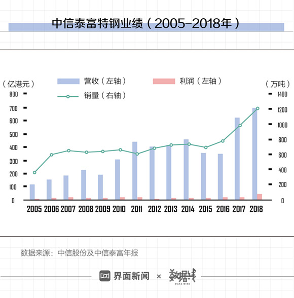 ˵: https://img2.jiemian.com/101/original/20190726/156413282370833800_a580xH.jpg