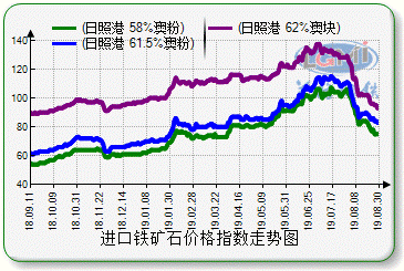 ˵: //data.lgmi.com/admin/ChartImg.axd?i=charts_0/chart_0_5.png&g=b9f9c63d907443d6a5c76135a4183046