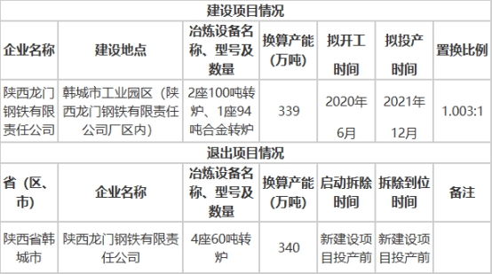 龙门钢铁gdp_陕西钢铁集团