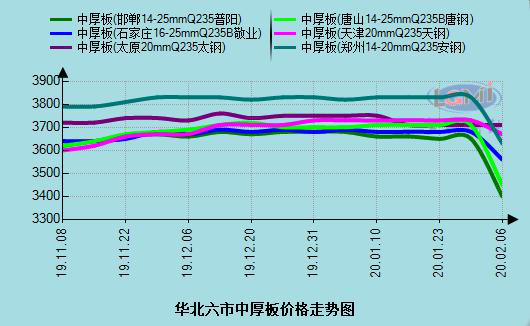 邯郸市gdp包括武安吗_河北省的2019年前三季度GDP来看,邯郸在省内的排名如何(3)