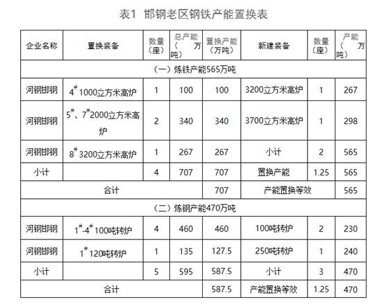 河钢排名_巫师三钢剑最强排名(2)