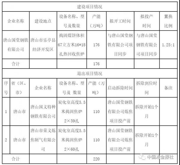 2020年唐山市各县GDP_唐山市2020高清规划图(3)