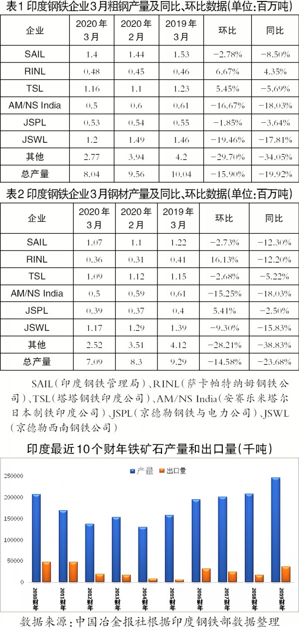 印度疫情有多少人口_印度人口密度图(2)