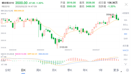 螺纹期货最新价 20200525175826757.png