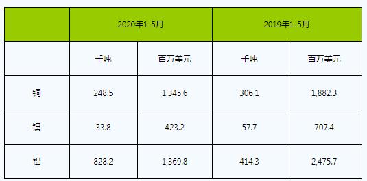 2020年5月俄罗斯gdp_2020年俄罗斯红场阅兵(3)