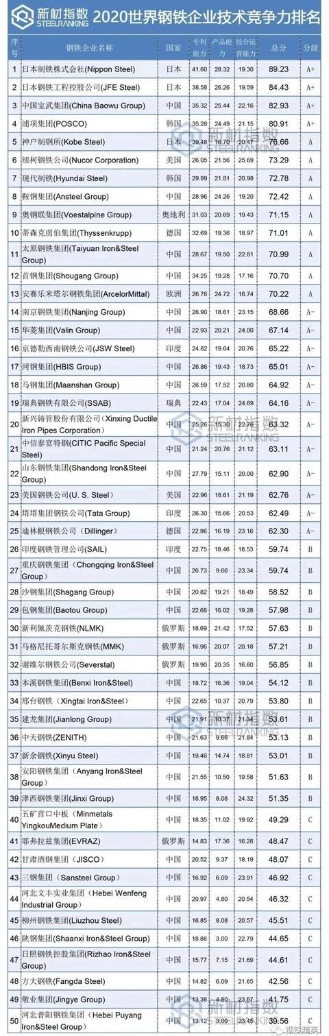 2020钢铁集团排名_附最新参会名录临沂钢铁投资集团重要嘉宾莅临2020A(2)