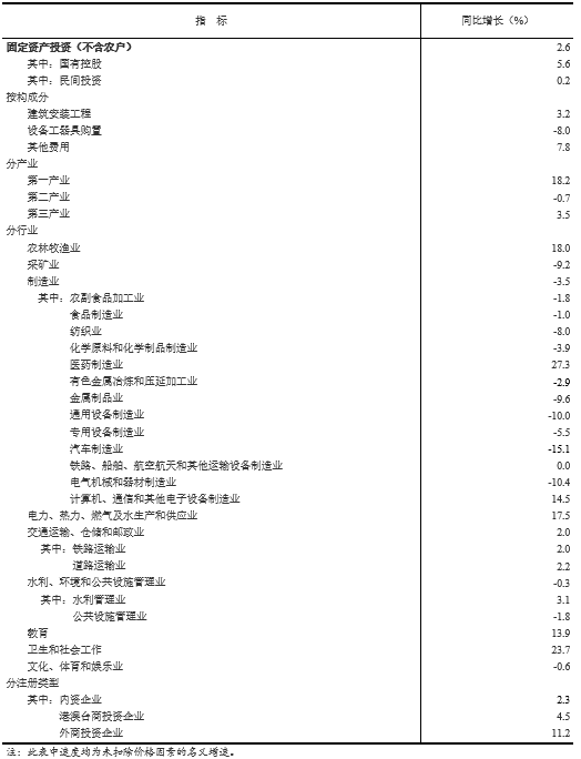 2020城市固投排名_麻涌:前三季度固投全市排名第一(2)