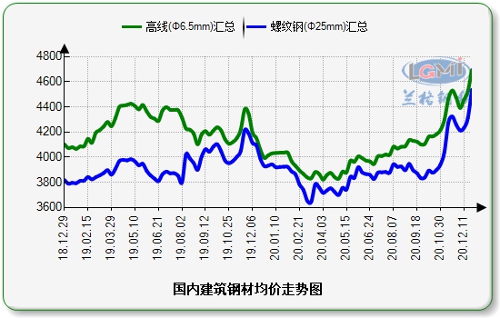 最新市场价格解析