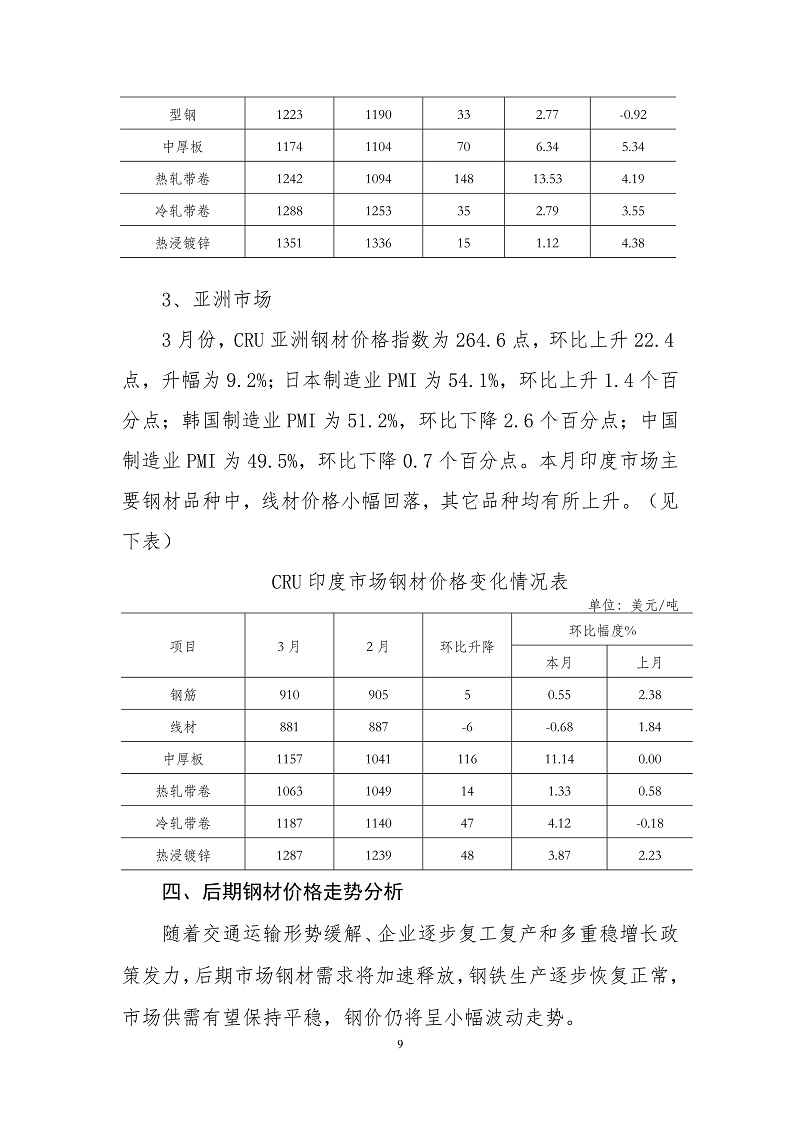 钢铁行业信息枢纽
