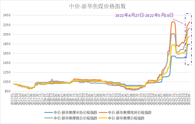 短期或震盪運行_有色金屬行業要聞_長江金屬資訊_長江有色金屬網(ccmn