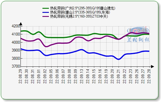 期货手续费