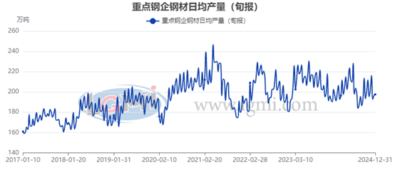 圖形用戶界面, 圖表<br>
    描述已自動(dòng)生成