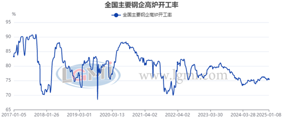 圖形用戶界面, 圖表, 應(yīng)用程序<br>
    描述已自動(dòng)生成