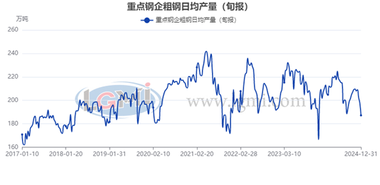 圖形用戶界面, 圖表, 應(yīng)用程序<br>
    描述已自動(dòng)生成