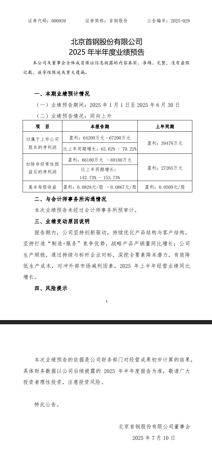  首钢股份：上半年净利润预计增长62.62%~70.22%