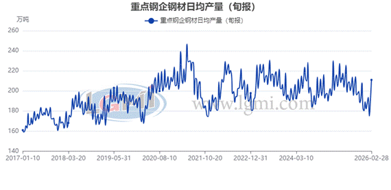 ͼ���û�����, ͼ��<br>
&nbsp;&nbsp;&nbsp;&nbsp;AI ���ɵ����ݿ��ܲ���ȷ��